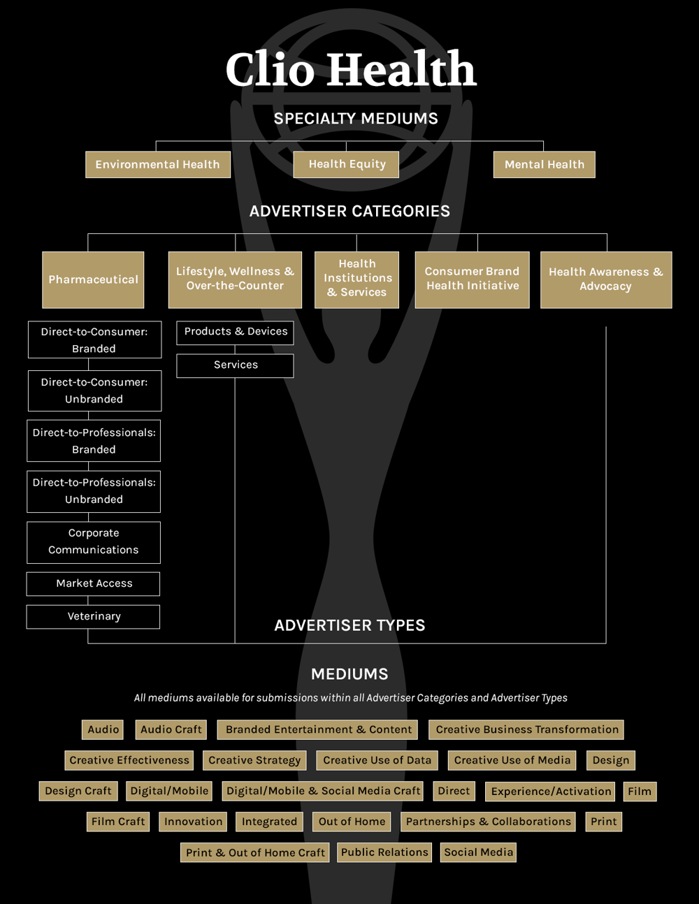 2025 CH Program Structure (1)